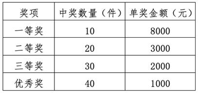 新世纪购彩大厅“献礼百年辉煌添彩幸福生活”福彩即开票手工艺品大赛启动