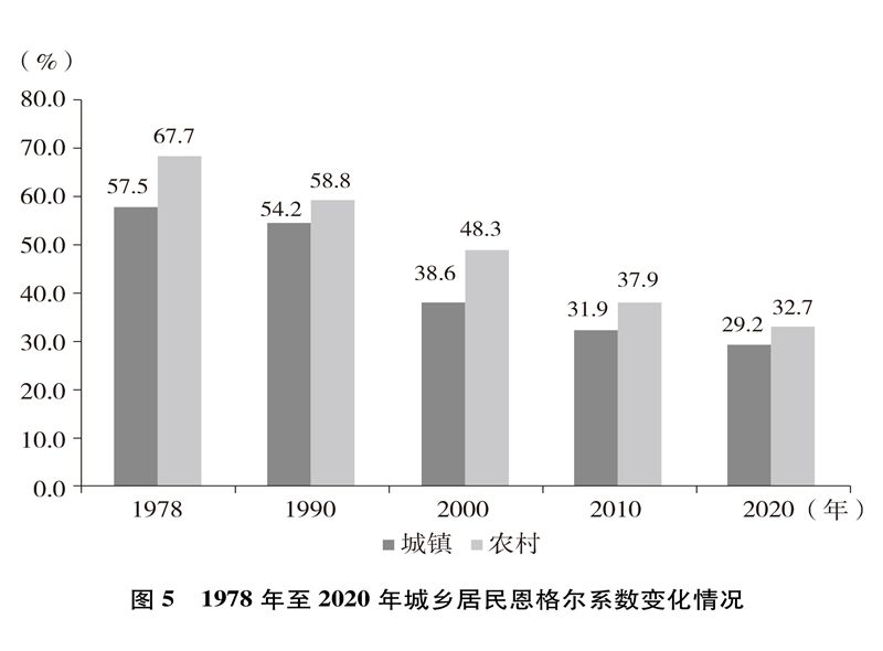 55世纪app官网中国的全面小康